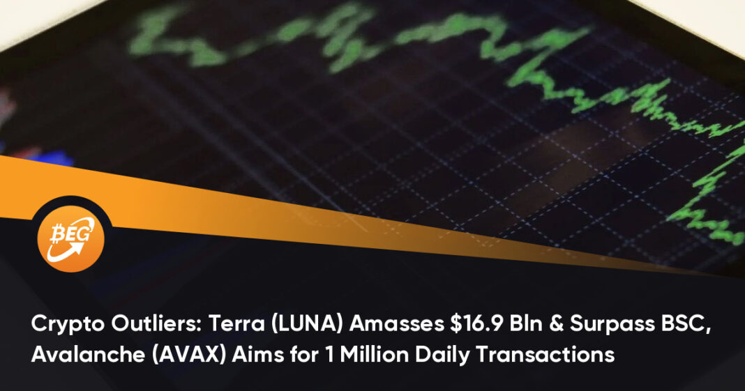 Crypto Outliers: LUNA Amasses $16.9B & Surpass BSC, AVAX Aims for 1M Daily Transactions