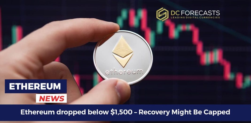 Ethereum dropped below $1,500 – Recovery Might Be Capped