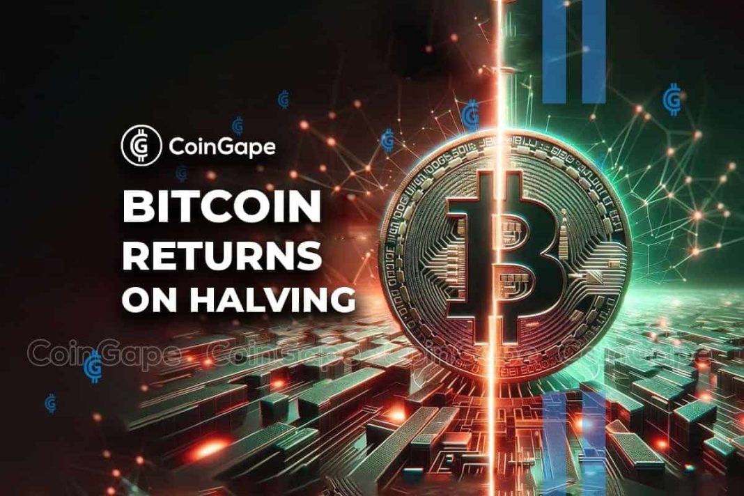 Bitcoin Halving Returns Analysed : An Overview