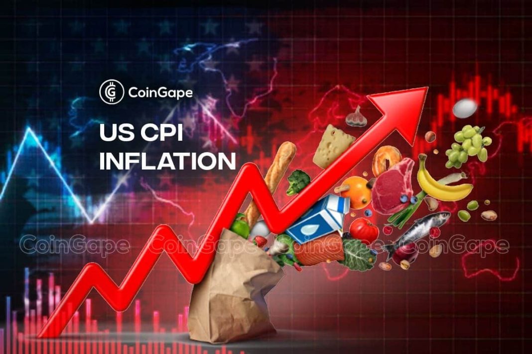 US CPI Inflation