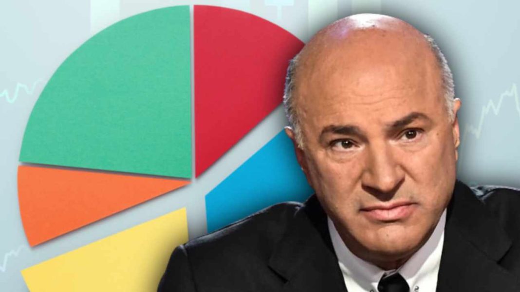 Kevin O'Leary Reveals Crypto Now Makes up 11% of His Portfolio – Bitcoin News