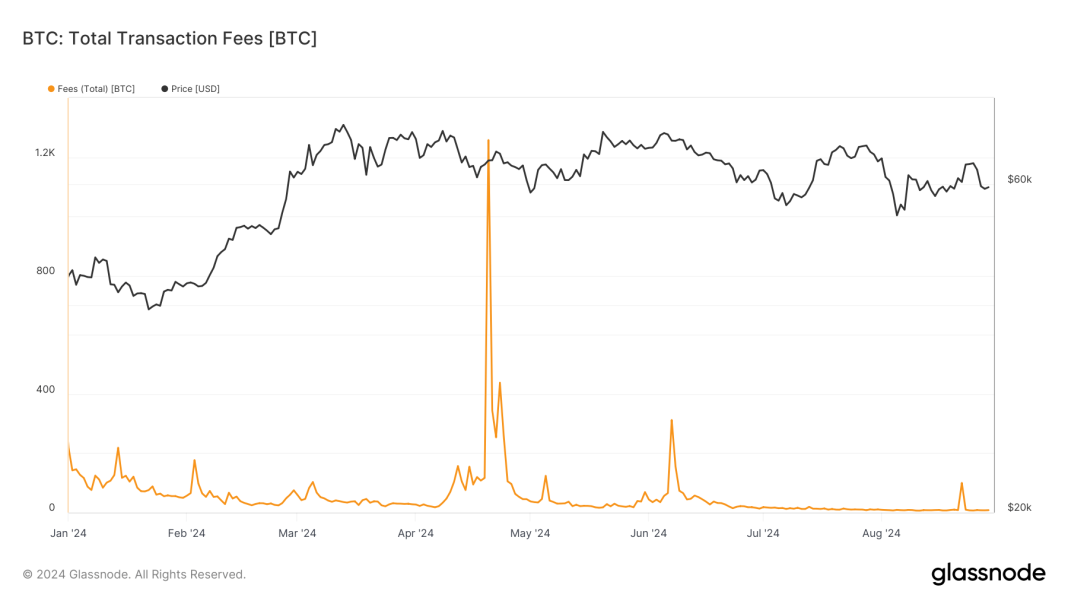 Glassnode