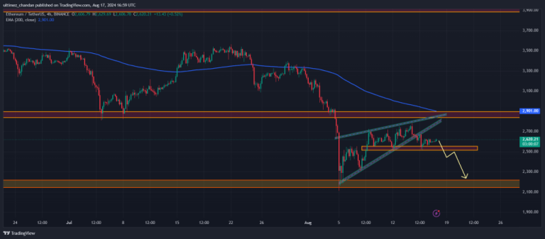 Sell-off Alert! Ethereum Whale Dumps $26 Million in ETH, Eyes on $2,200