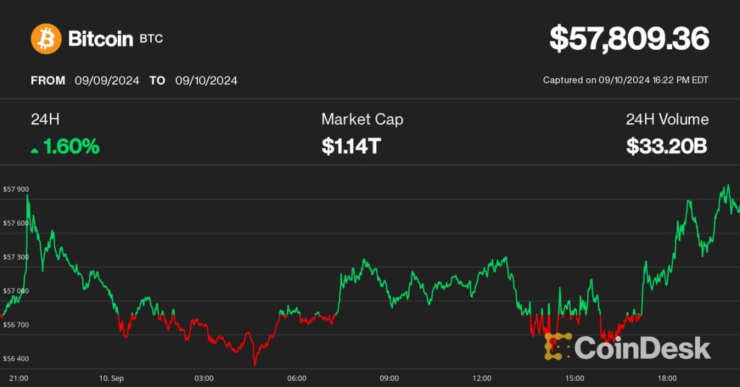 BTC price performance after 30-day average perp funding rates turn negative (K33 Research)