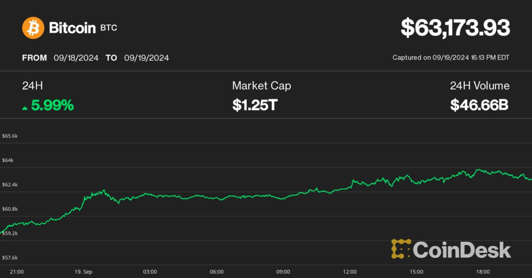 CoinDesk 20 leaders on 09 19 (CoinDesk)