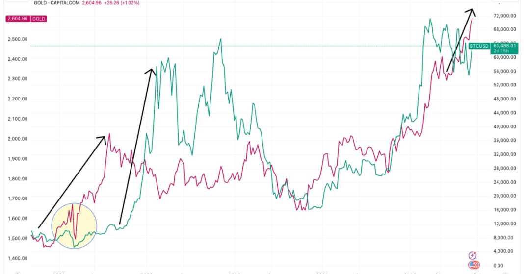 BTC vs the Fed's net liquidity metric (TradingView)