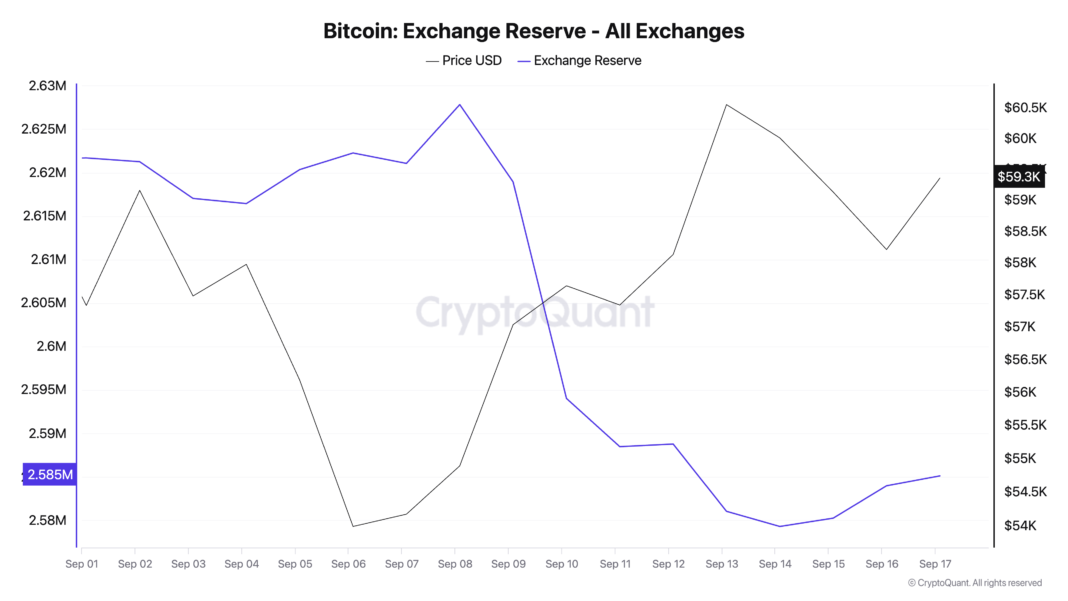 CryptoQuant