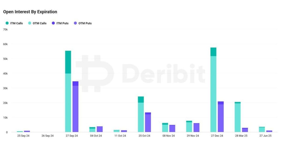 The skew measures pricing for puts relative to calks. (Deribit)