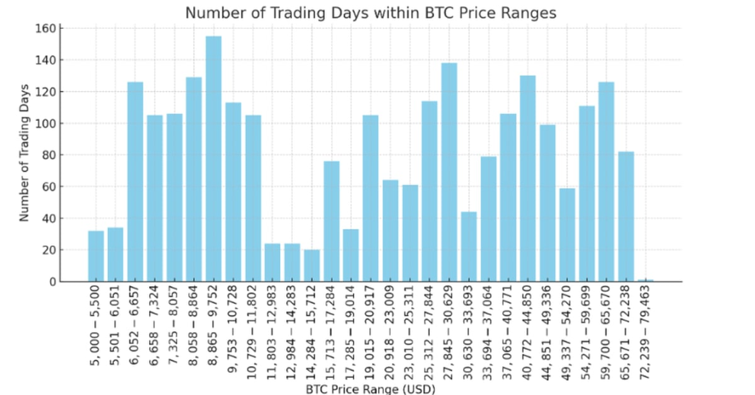 BTCUSD from September low: (TradingView)