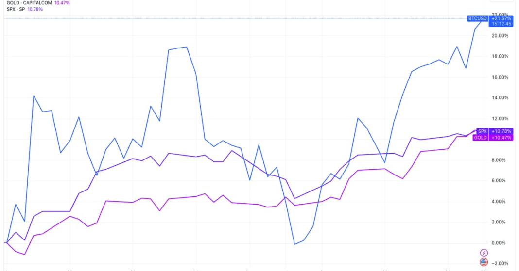 Bitcoin: Annualized realized volatility( Glassnode)