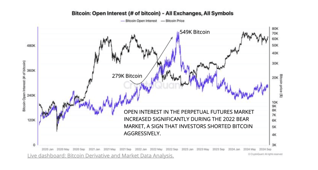 CryptoQuant