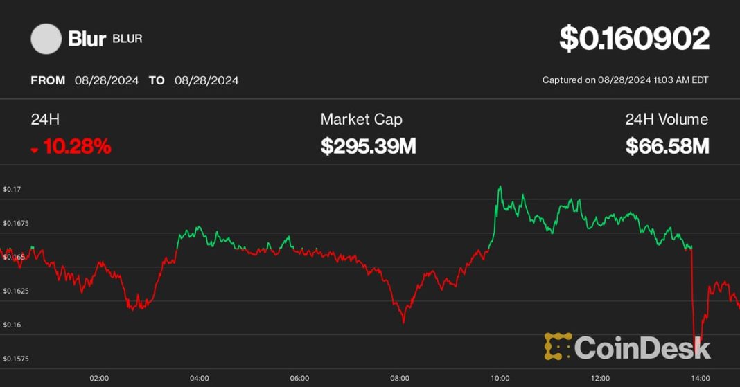 Search CoinDesk