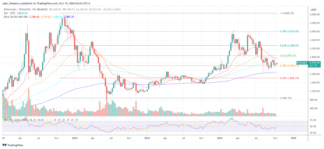 Ethereum price