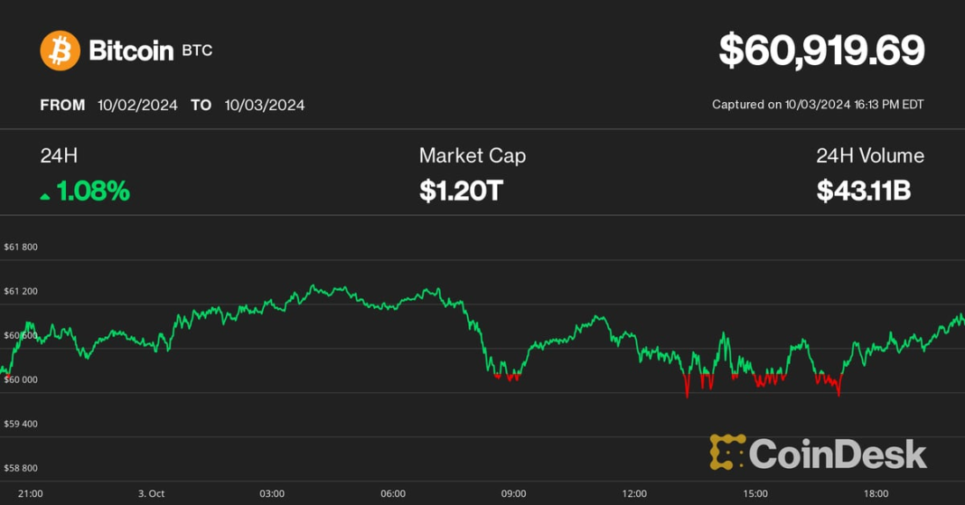 Bitcoin market cap dominance (TradingView)