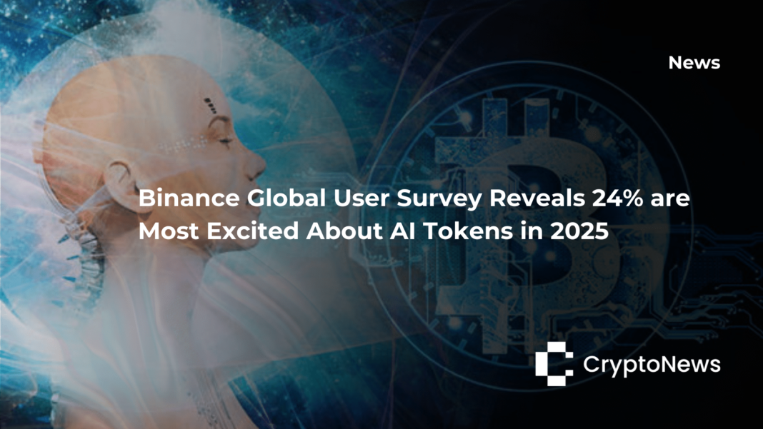 Binance Global User Survey reveal 24% of respondents are excited about AI tokens