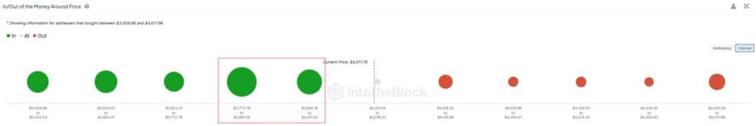 Ethereum Support Zones