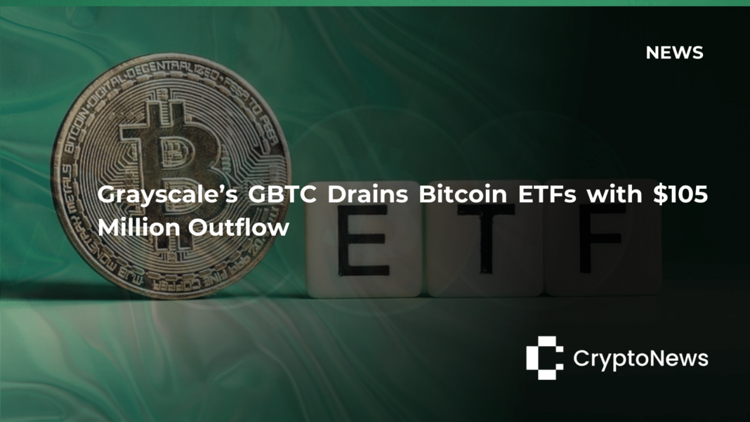 Grayscale GBTC drain Bitcoin ETFs with $105 million outflow