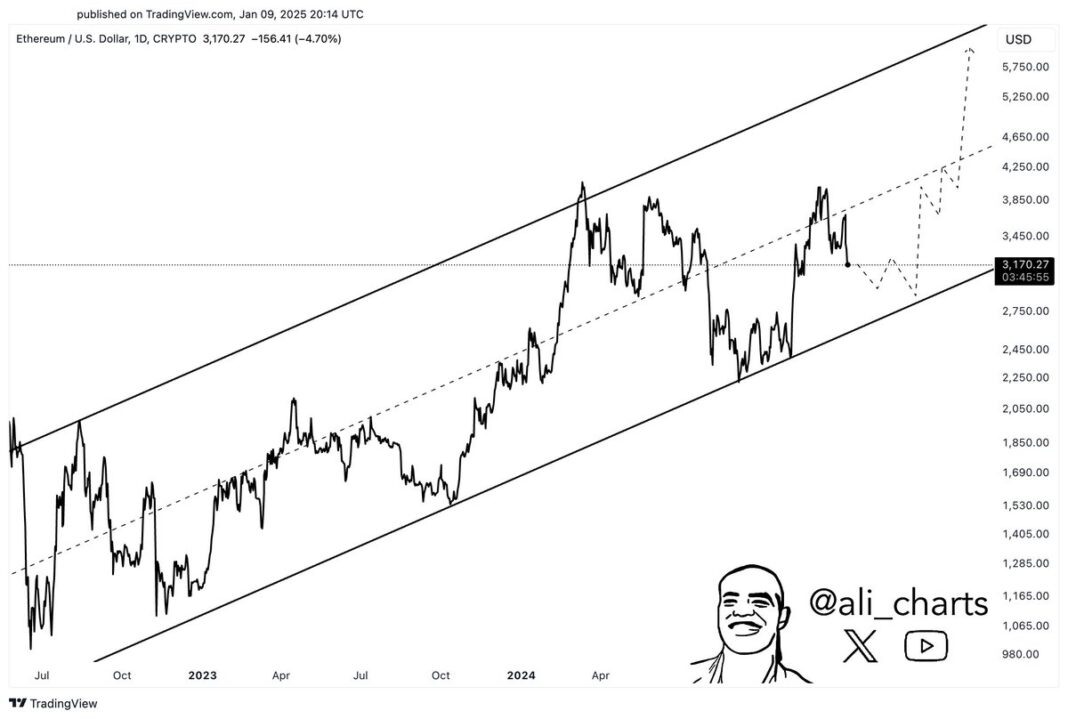 Ethereum Ascending Channel